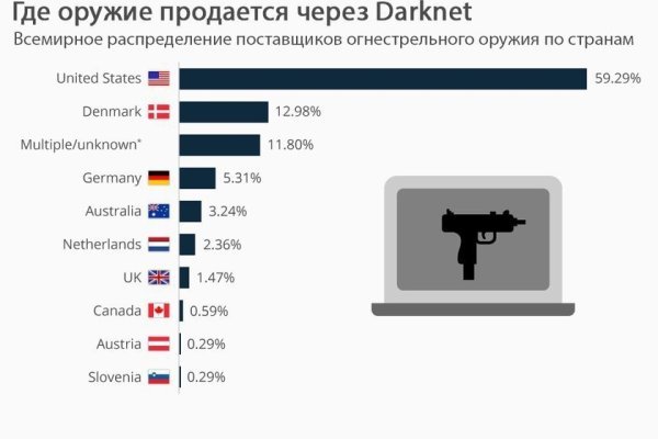 Кракен плейс