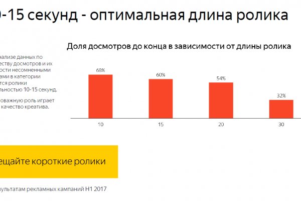 Украли аккаунт на кракене даркнет